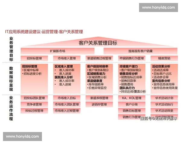 以客户关系为核心打造企业竞争力提升战略探索