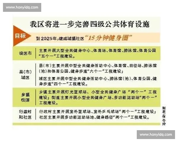 以体育教练为核心推动竞技人才培养与全民健身融合发展的新路径研究