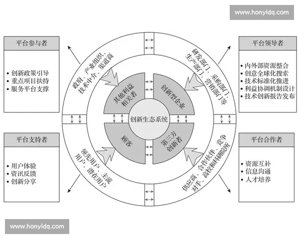 以流程再造为核心提升企业运营效率与创新能力的系统研究