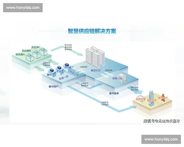 版本更新引领行业格局新变革助力产品持续优化升级